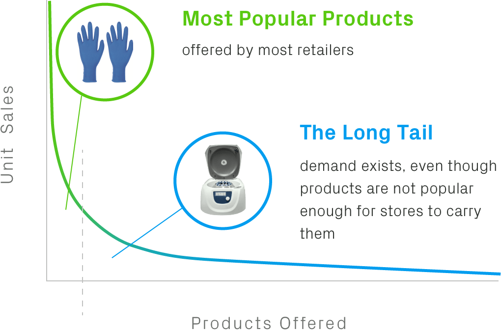 product_chart